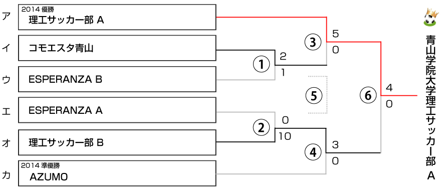 決勝トーナメント表