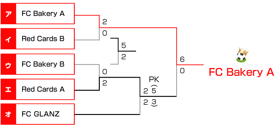 決勝トーナメント表