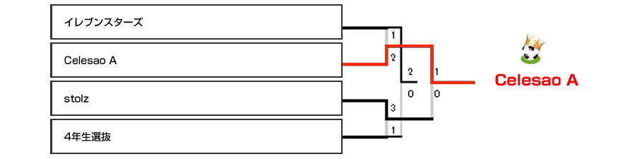 決勝トーナメント表