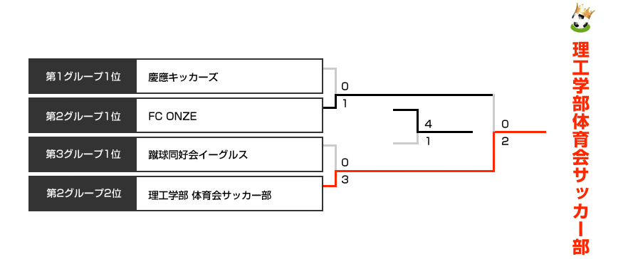 決勝トーナメント表