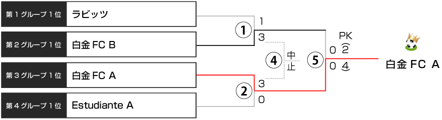 決勝トーナメント表