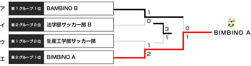 決勝トーナメント表