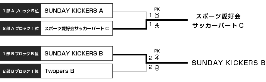 入れ替え戦