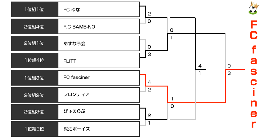 決勝トーナメント表