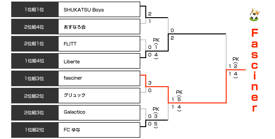 決勝トーナメント表