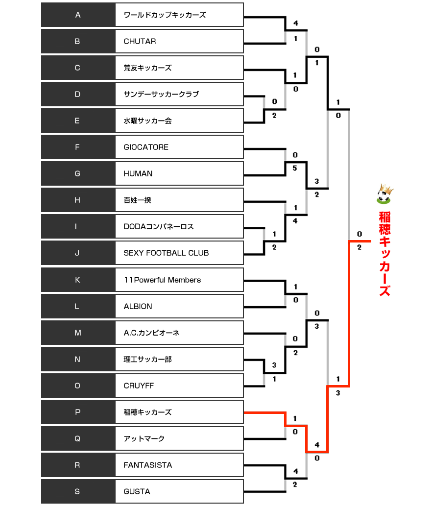 決勝トーナメント表