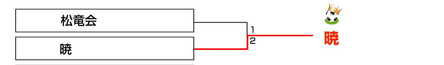 決勝戦